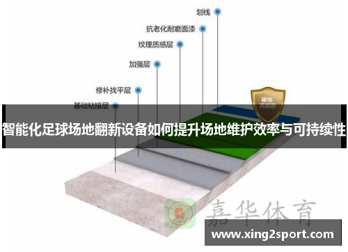 智能化足球场地翻新设备如何提升场地维护效率与可持续性